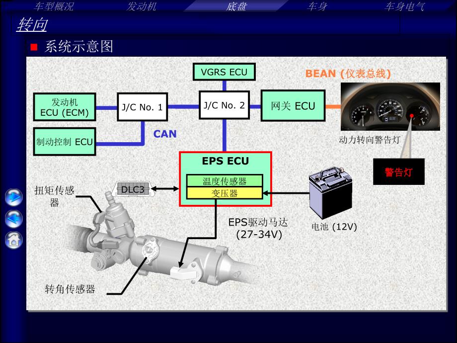 电控动力转向-EPS_第1页