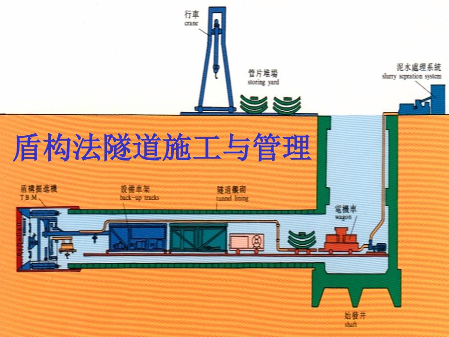 盾构隧道施工_第1页