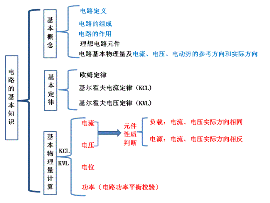 电工技术考试知识点总结_第1页