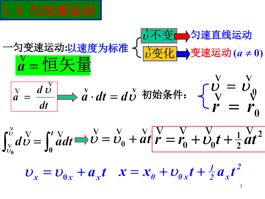 大学物理(运动学)_第1页