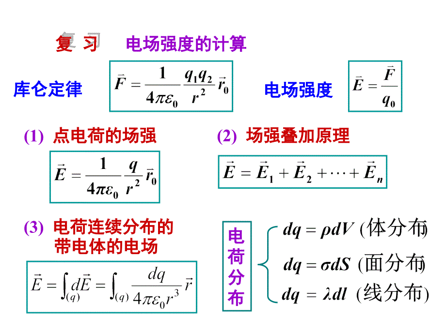 大学物理高斯定理_第1页