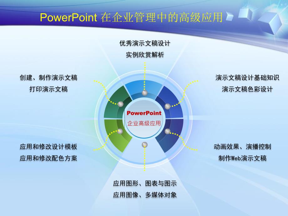 PPT在企业管理中的高级应用-下午_第1页