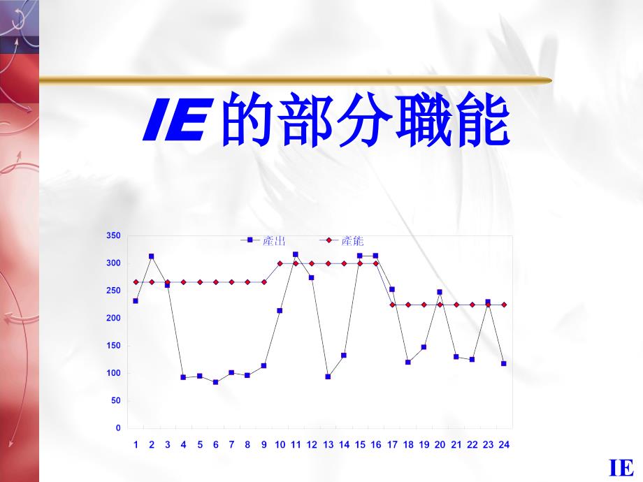 IE的部分工作_第1页