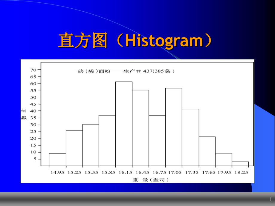 SPC统计技术_第1页