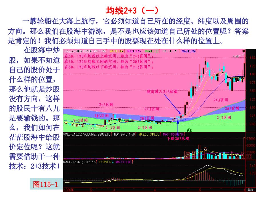 均线2+3-股市小窍门课件_第1页