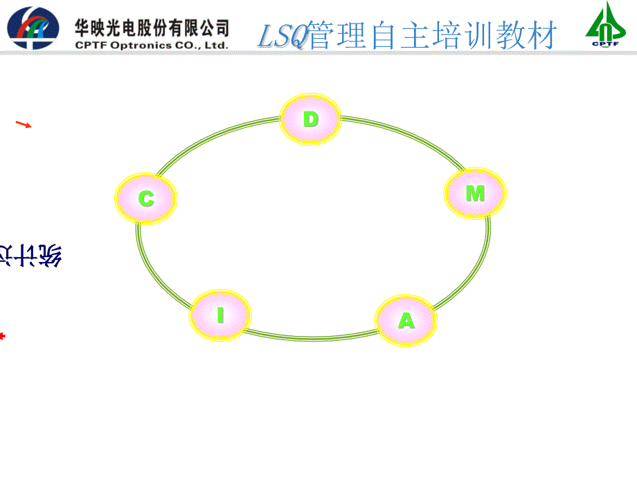 SPC统计过程控制中级教材_第1页