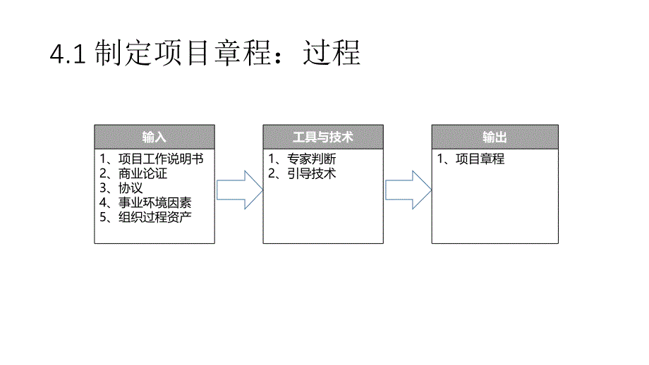 PMP-ITTO流程_第1页