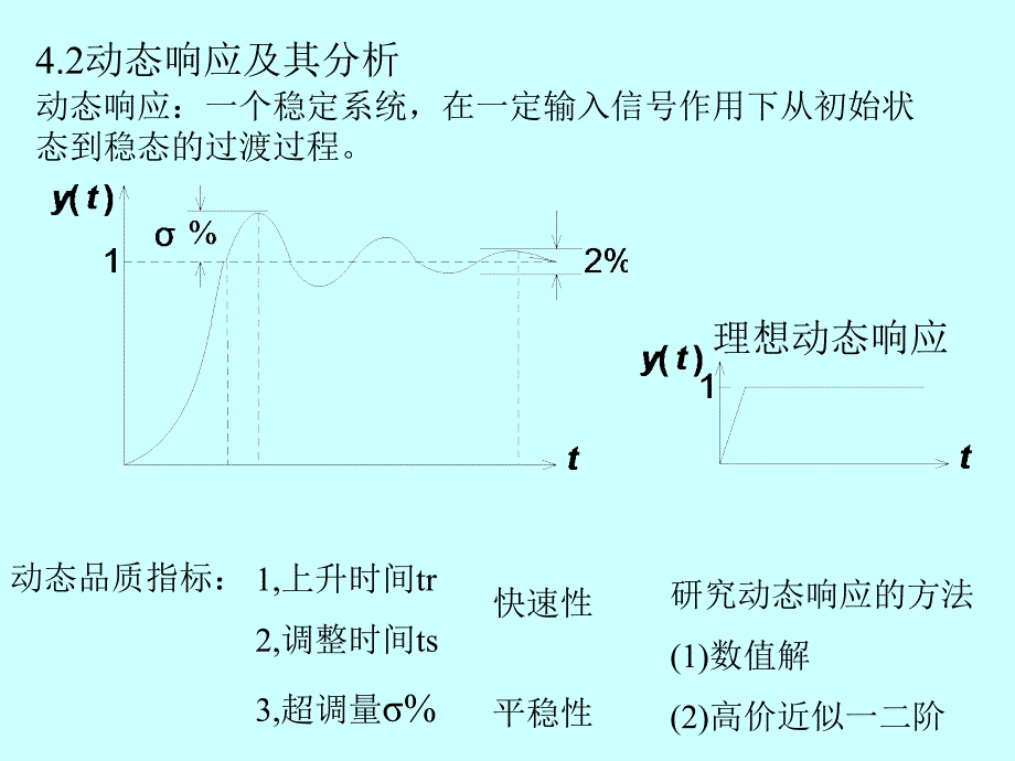 动态响应及其分析课件_第1页