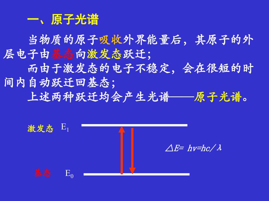 原子发射光谱1课件_第1页