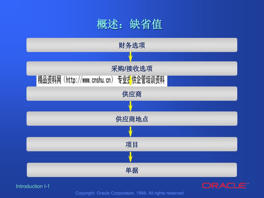 Oracle+采购管理培训课件_第1页