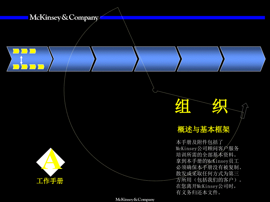 Mckinsey-组织咨询培训手册_第1页