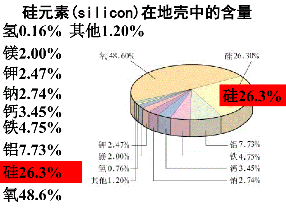 《第一节-无机非金属材料的主角——硅》PPT课件_第1页