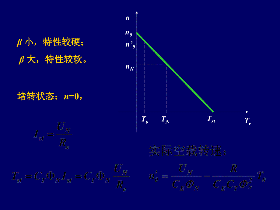 拖动直流电动机的起动调速PPT课件_第1页