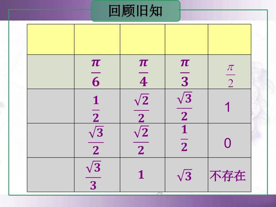 两角和与差的正弦余弦公式课件_第1页