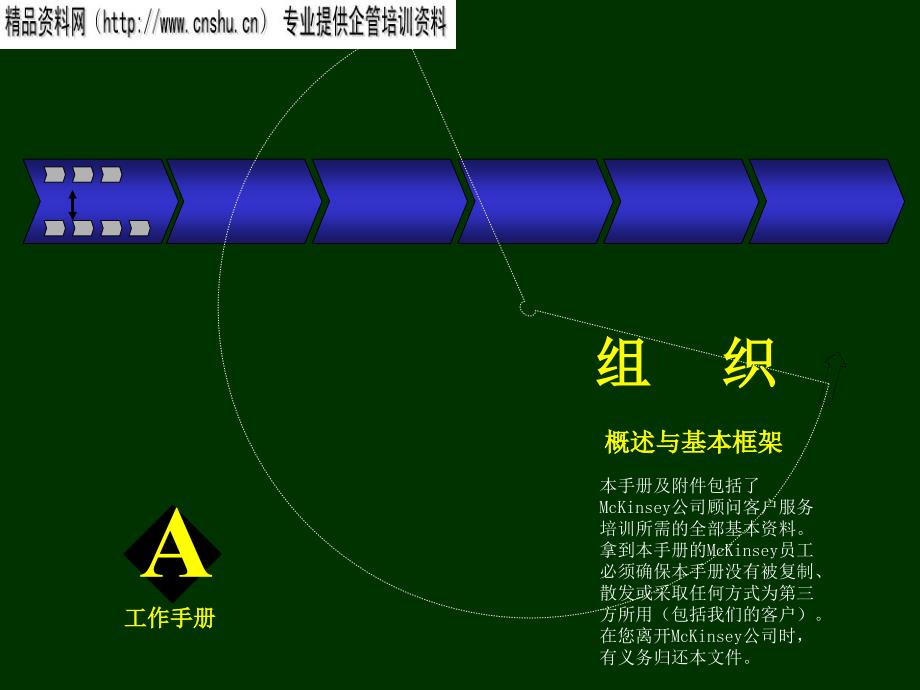 Mckinsey-组织咨询手册(1)_第1页