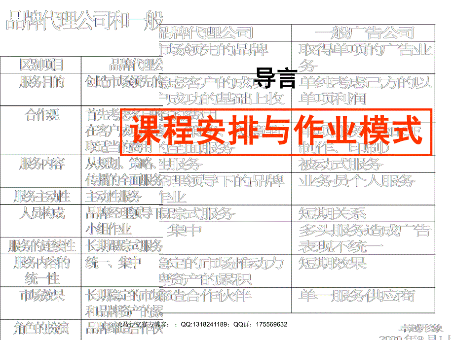 整体品牌设计与推广课件_第1页