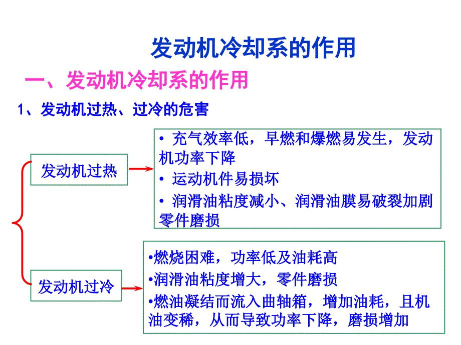 汽车发动机的冷却系统PPT课件_第1页