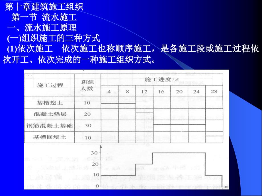 施工员专业实务00PPT课件_第1页