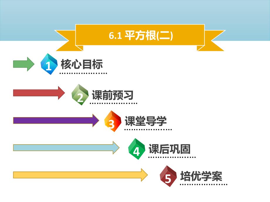 七年级数学下册第六章实数6.1平方根课件新人教版本_第1页