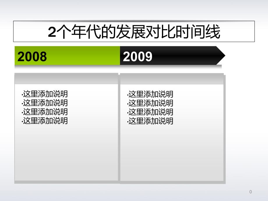 个年代的发展对比时间线_第1页