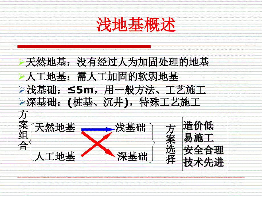 浅基础类型PPT课件_第1页