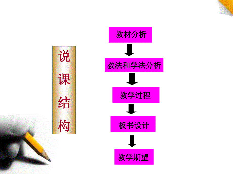 分子的性质-说课稿PPT课件_第1页