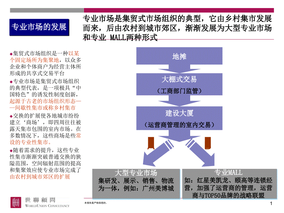 专业市场成功运作案例(PPT 31页)_第1页