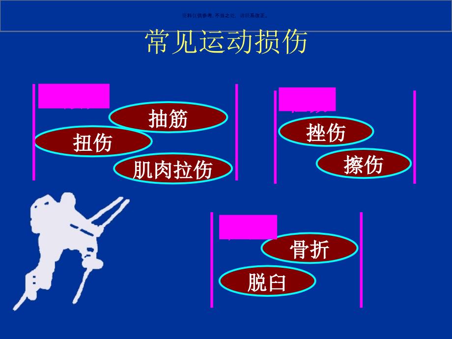 体育运动中常见运动损伤的处理方法_第1页