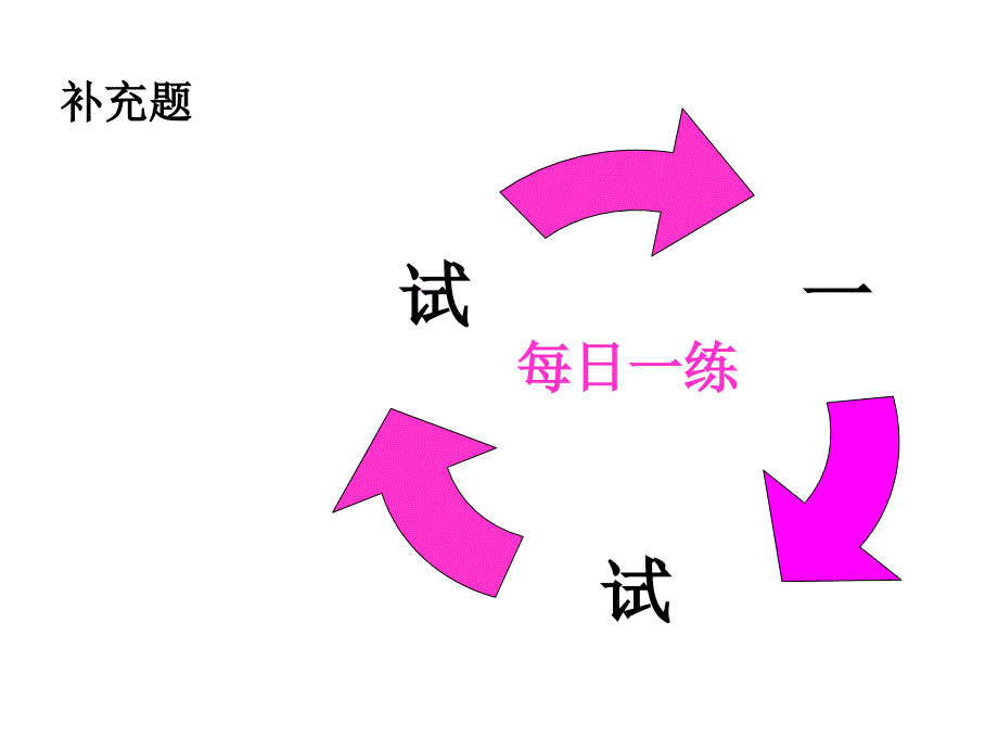 人教版必修一2.4《勻變速直線運(yùn)動(dòng)的位移與速度的》課件_第1頁