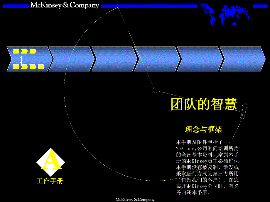 了解团队开发潜力_第1页