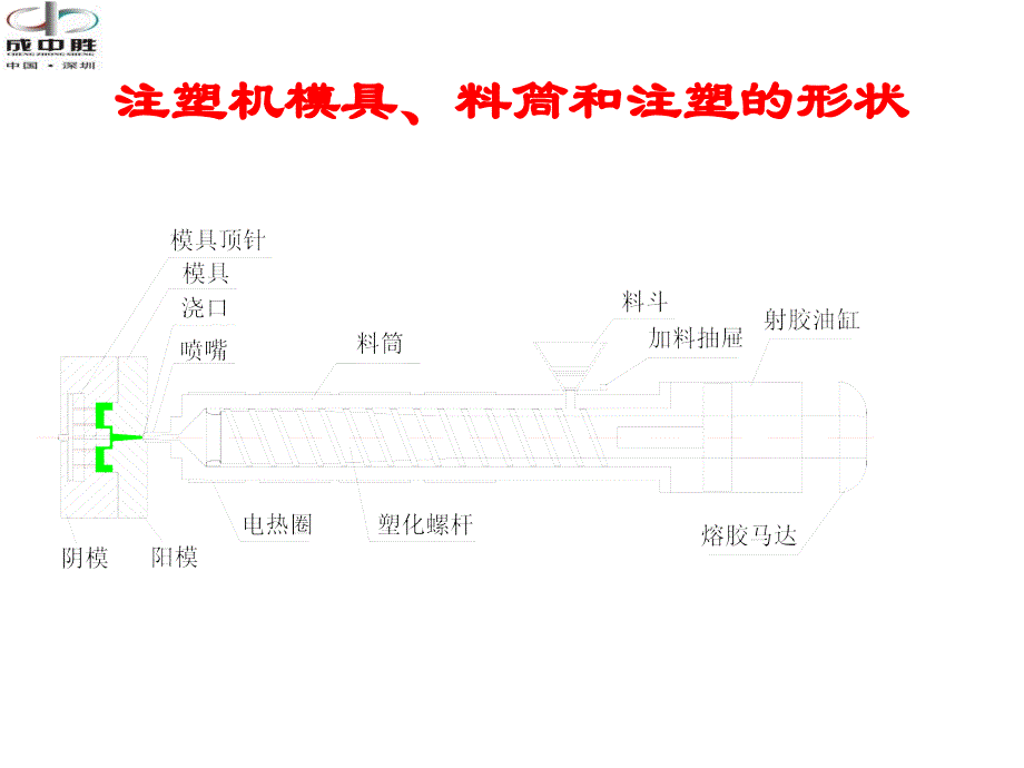 注塑机过程控制流程图PPT课件_第1页