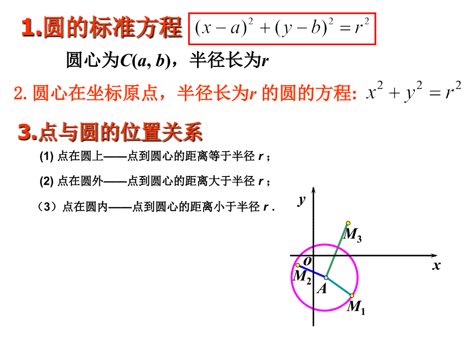 圆锥曲线复习知识点课件_第1页