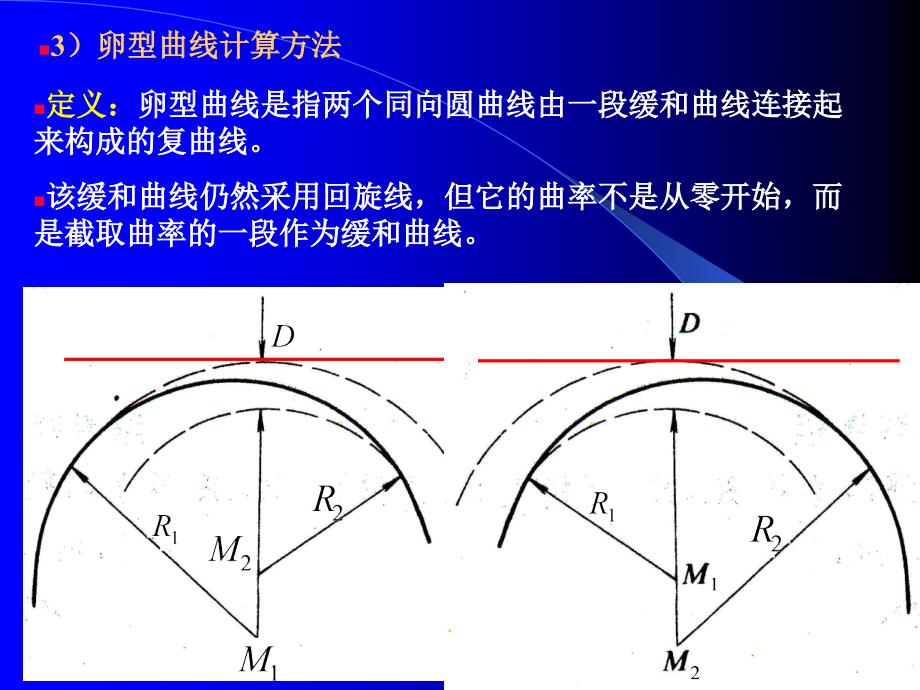 卵型曲线计算方法课件_第1页