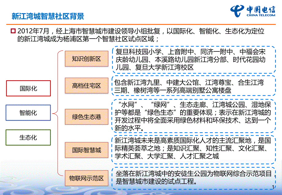 新江湾城智慧社区建设专题培训课件_第1页