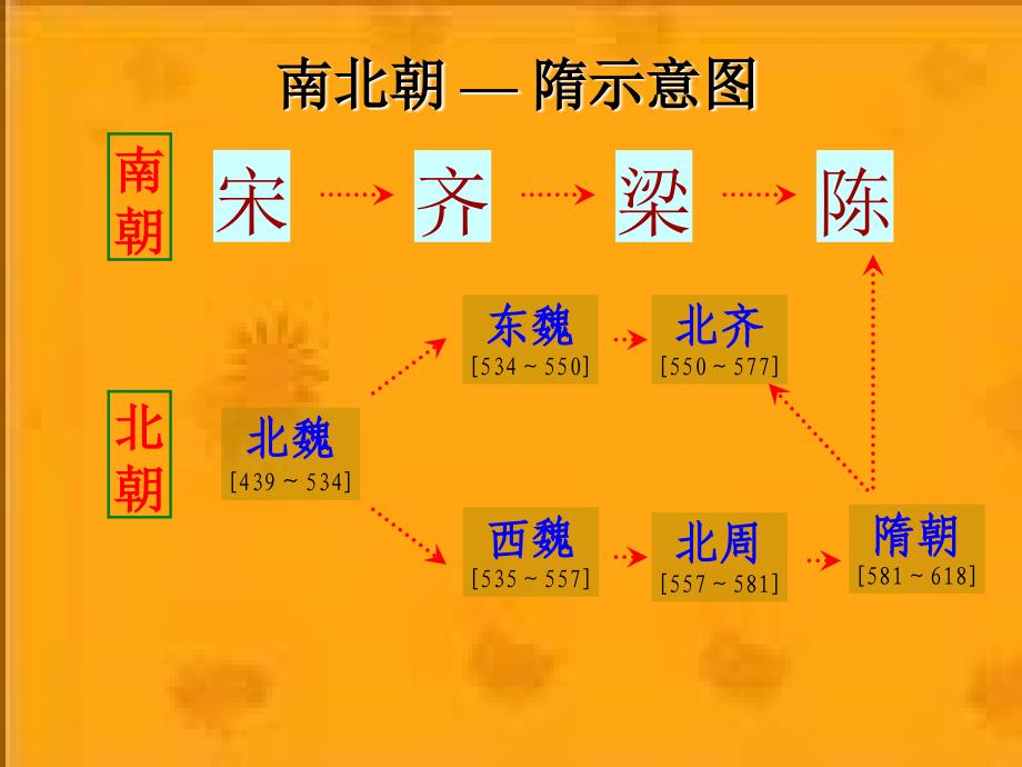 从“开皇之治”到“贞观之治”川教版分解课件_第1页