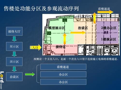 世聯(lián)深圳諾德中心策劃報告