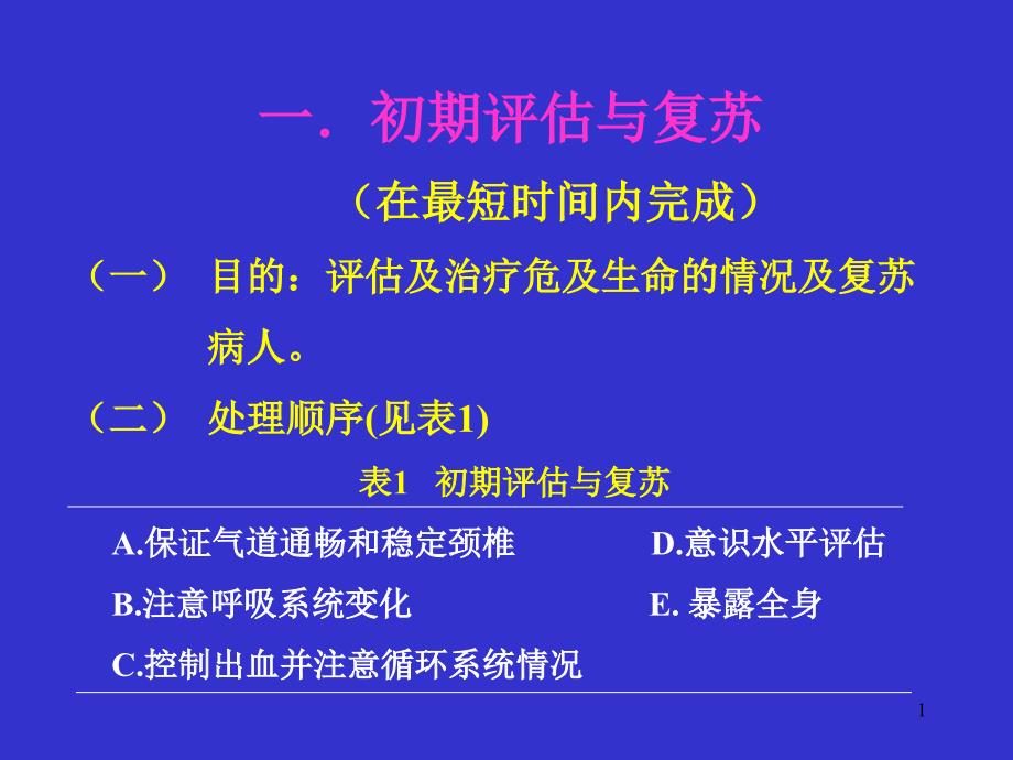 创伤和急诊外科的输血课件_第1页