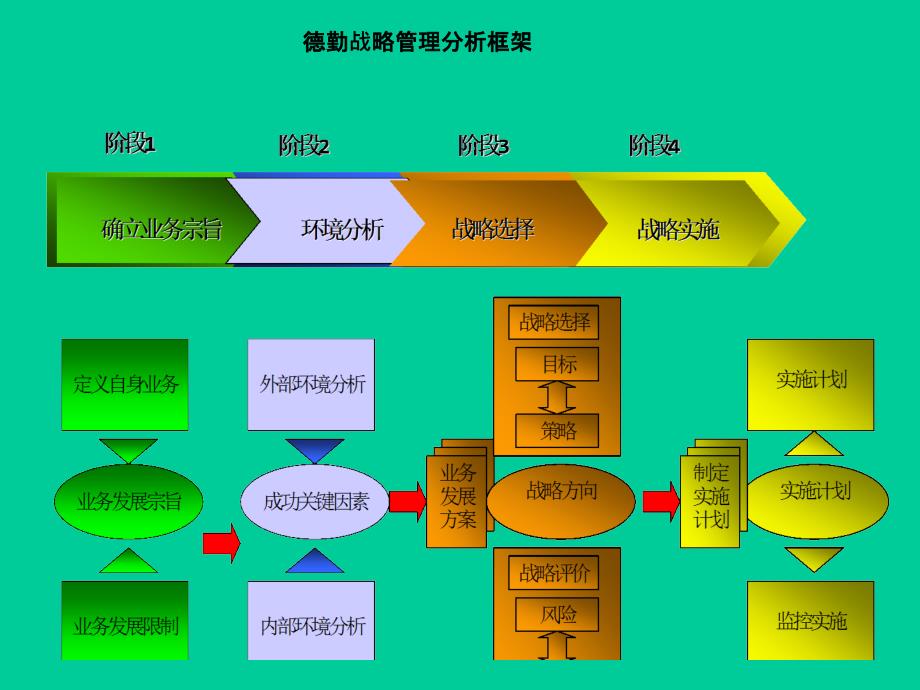 zv德勤战略管理分析(PPT 24)_第1页