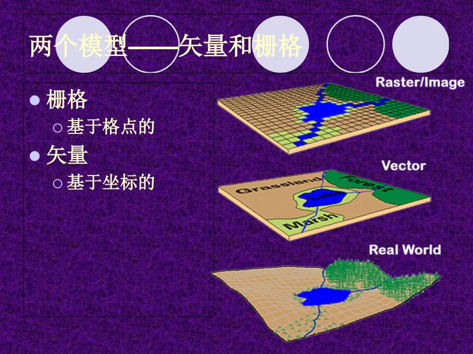 栅格数据坐标变换PPT课件_第1页