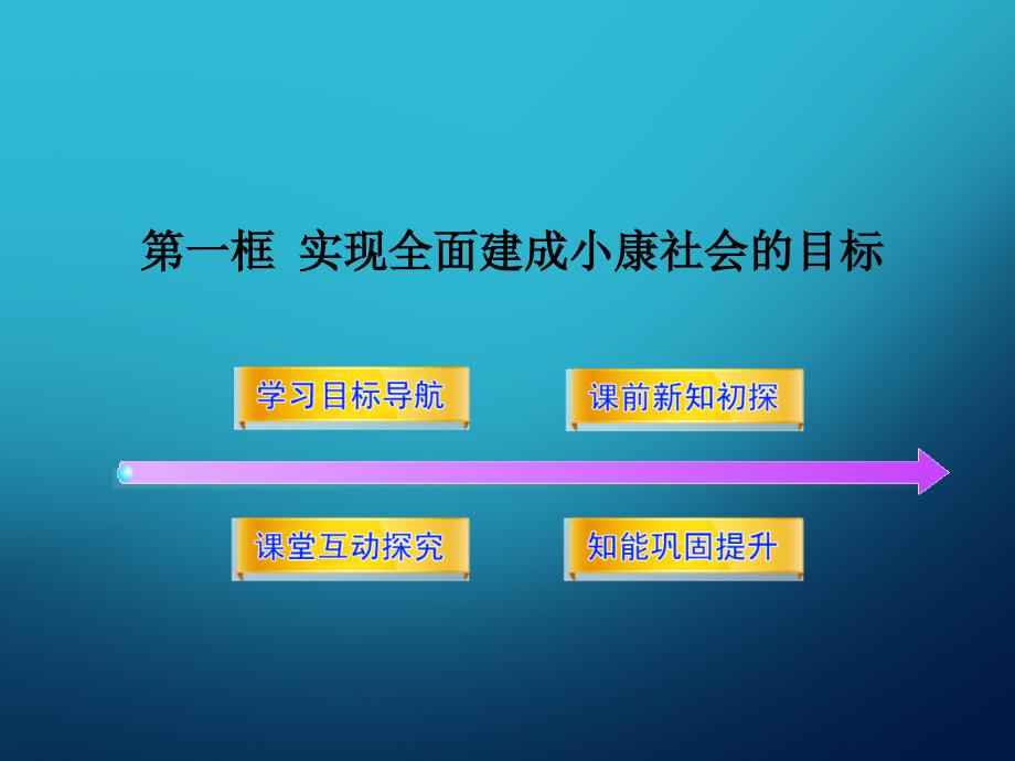 《实现全面建设小康社会的经济目标》课件(1)_第1页