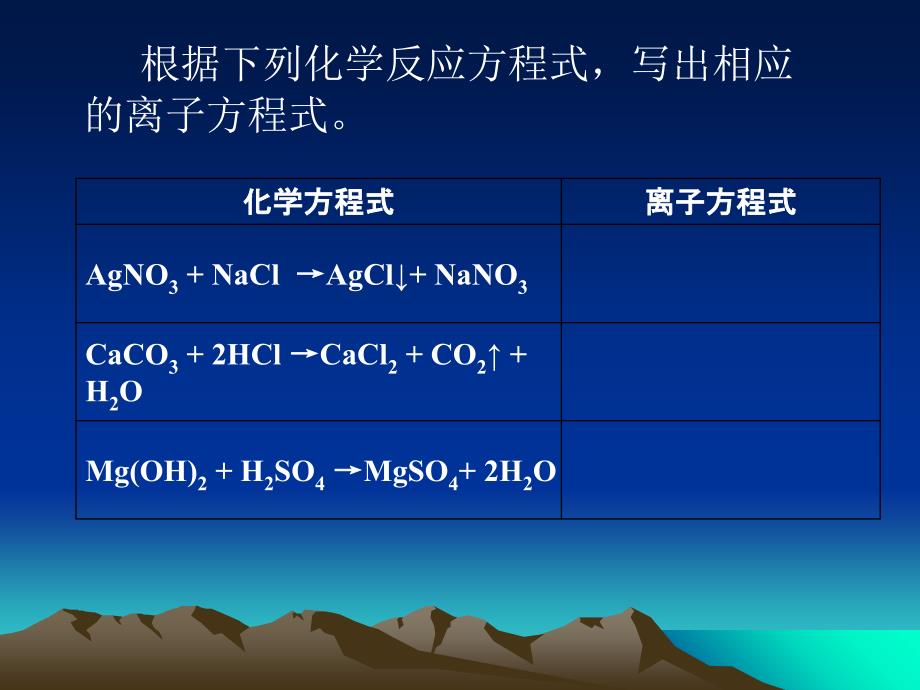 合格考离子反应课件_第1页