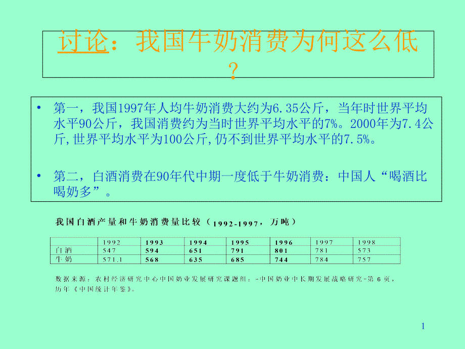 消费行为分析-预算约束线课件_第1页