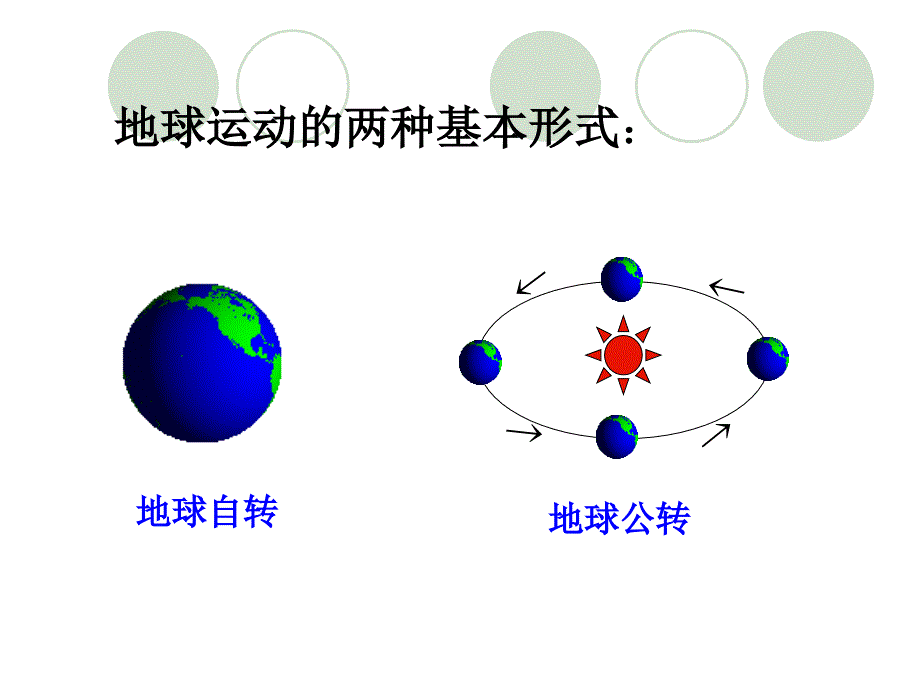 地球公转的基本规律分解课件_第1页