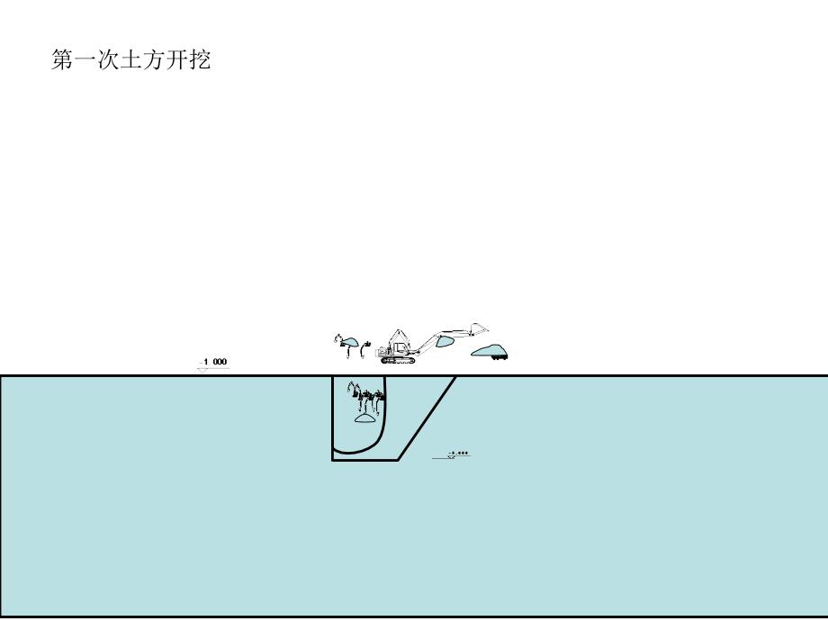 基坑土方开挖动画演示----参考8.24课件_第1页