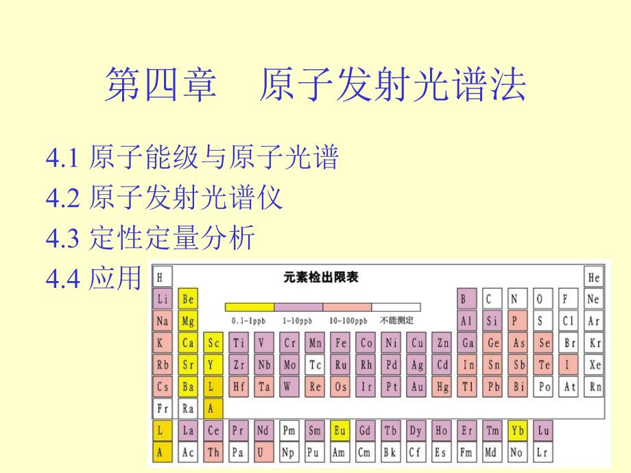 現(xiàn)代儀器分析第四章原子發(fā)射光譜課件_第1頁