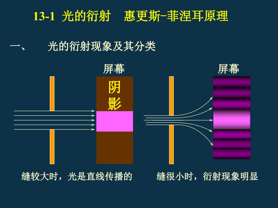 惠更斯菲涅耳衍射ppt课件_第1页