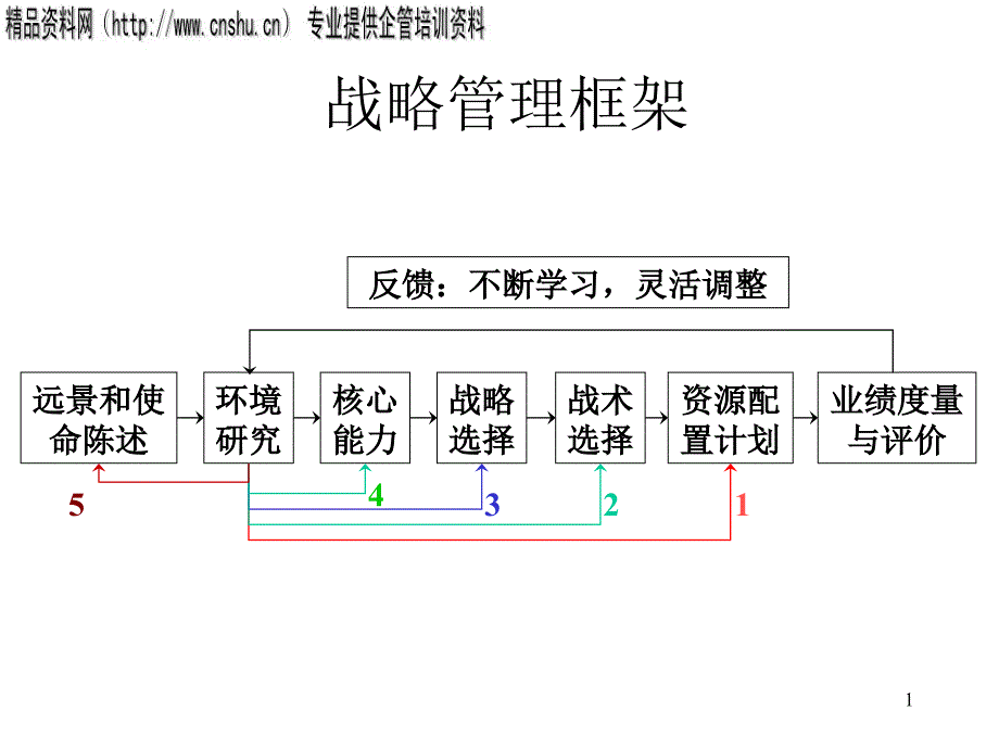 企业内部实力研究报告_第1页