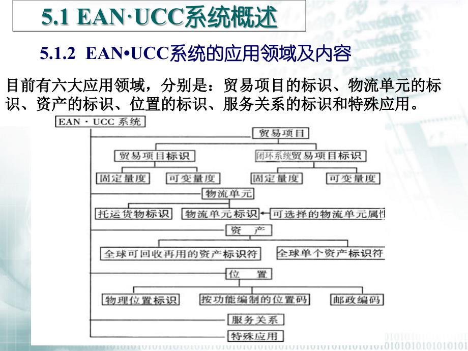 物流标准化第五章课件_第1页