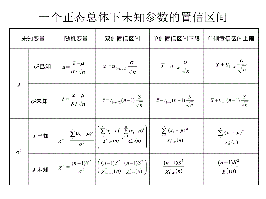 夜大应用统计学复习课件_第1页