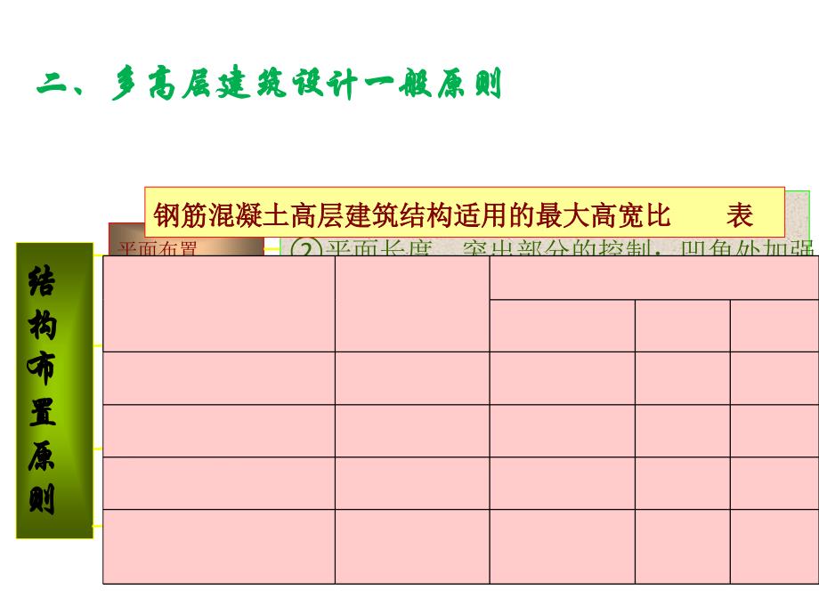 多层框架结构-下资料课件_第1页